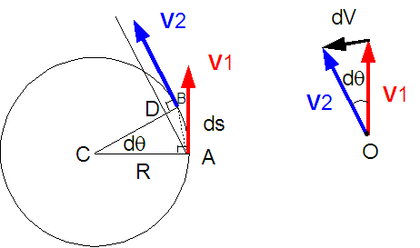 Accelaration1