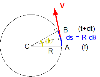 Cercle1
