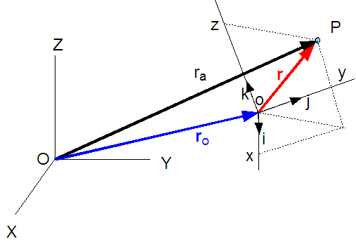 Coriolis1