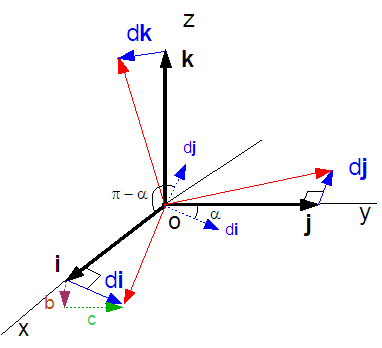 Coriolis4