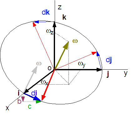 Coriolis6
