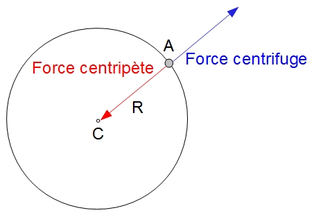 Coriolis7