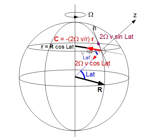 CoriolisNorton2