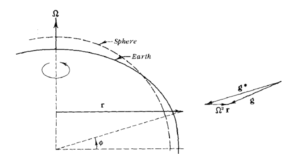Gravit1