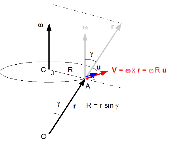 ProduitVectoriel2bis.gif