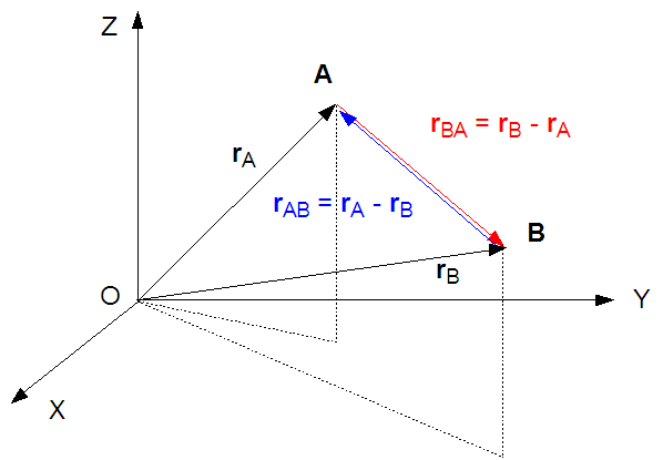 VitesseRel1