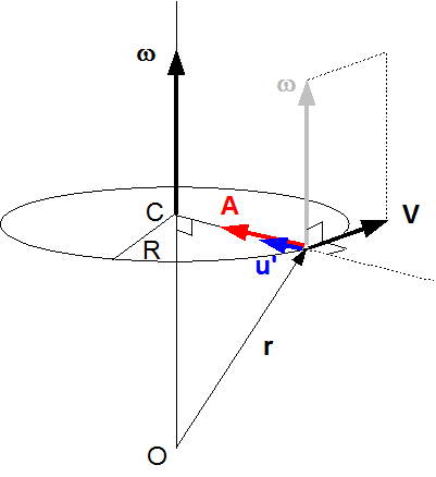 Accélération2