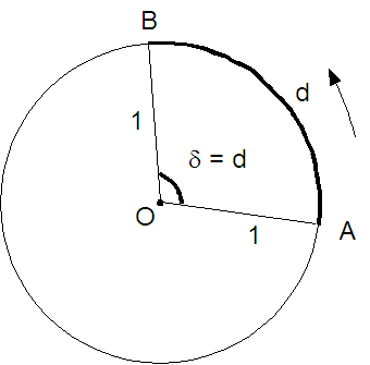 CCercle1