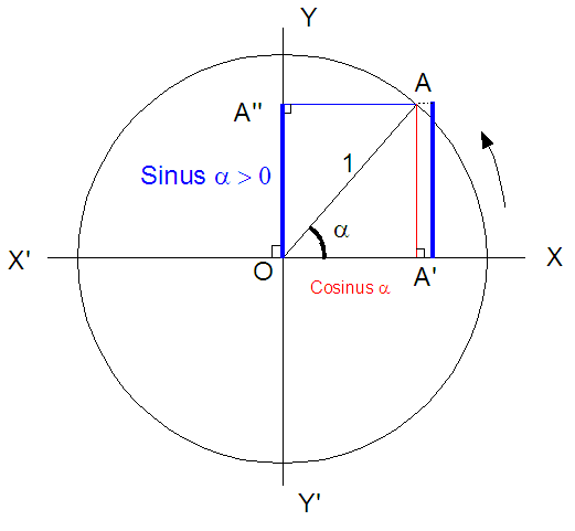 Sinus0