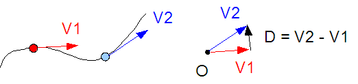 Soustraction1