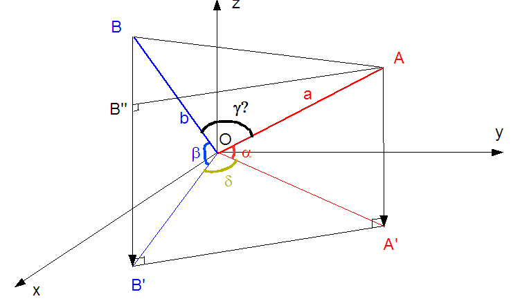 Nav1