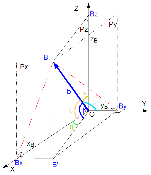 Nav4