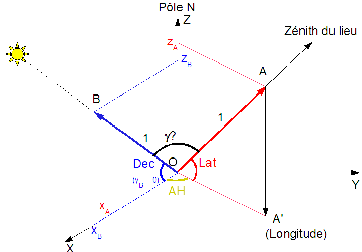 Vect1