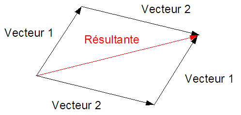 Vectot02