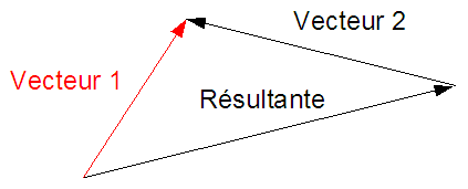 Vector03