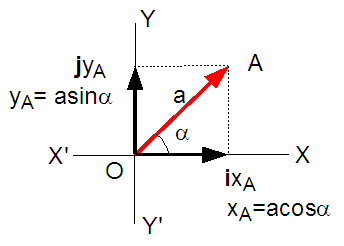 Vector2