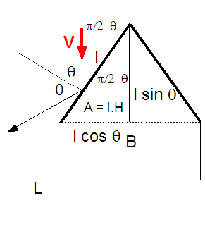 FroudeNumber4